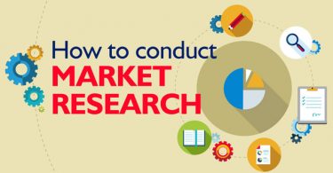 HOW TO CARRY OUT MARKET SURVEY FOR A BUSINESS PLAN