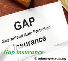 WHAT IS GAP INSURANCE