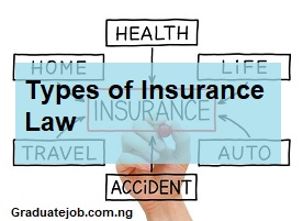 Types of Insurance Law