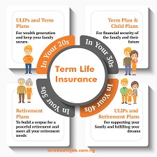 5 Reasons You Should Consider Term Life Insurance