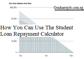 How You Can Use The Student Loan Repayment Calculator