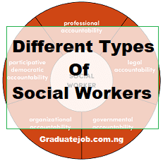 Different Types Of Social Workers